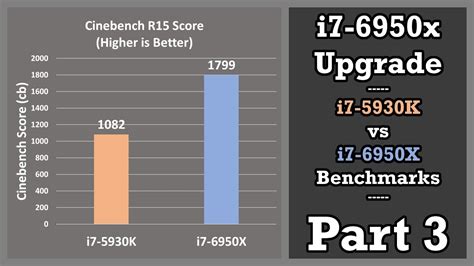 5930k vs 6950x.